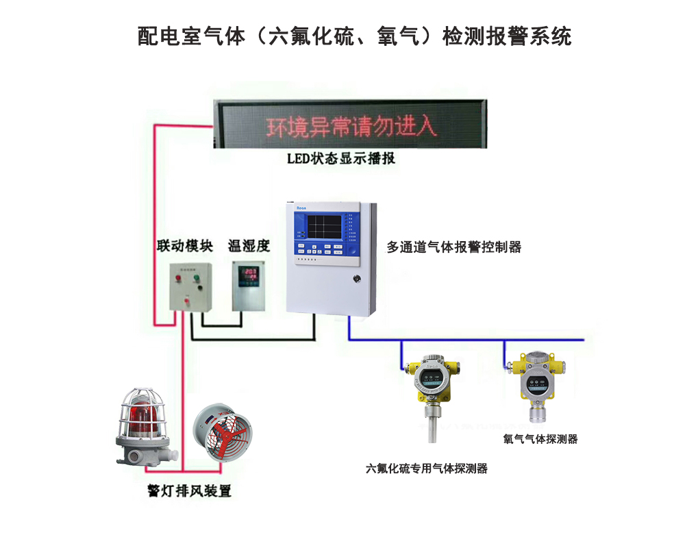 配电室安装六氟化硫与氧气报警器有必要吗(图1)