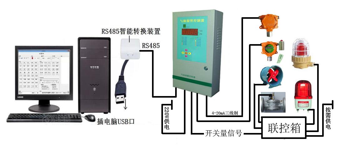 QD6000型4、8通道分线式老数码管气体报警控制器(图1)