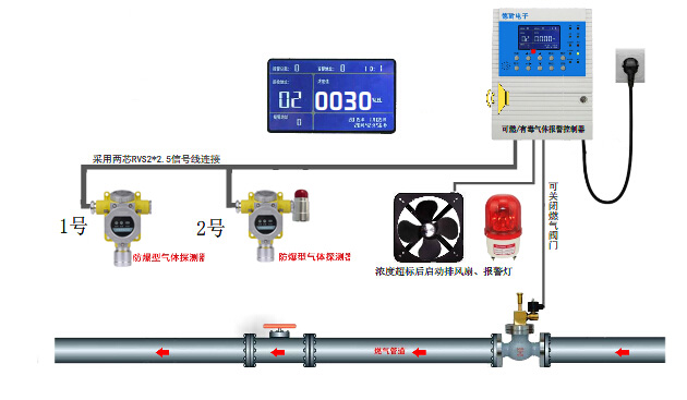 重新解释和认识可燃有毒气体报警器工作原理(图1)